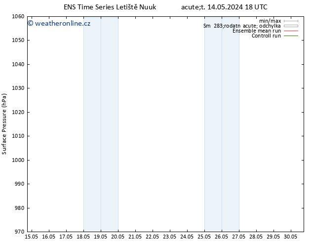 Atmosférický tlak GEFS TS St 15.05.2024 00 UTC