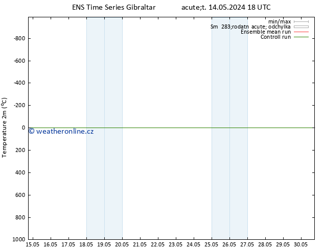 Temperature (2m) GEFS TS St 15.05.2024 12 UTC