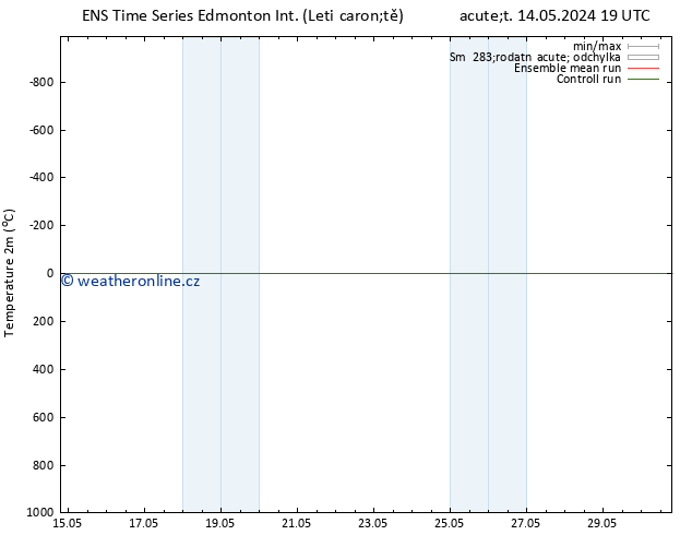 Temperature (2m) GEFS TS Ne 19.05.2024 19 UTC
