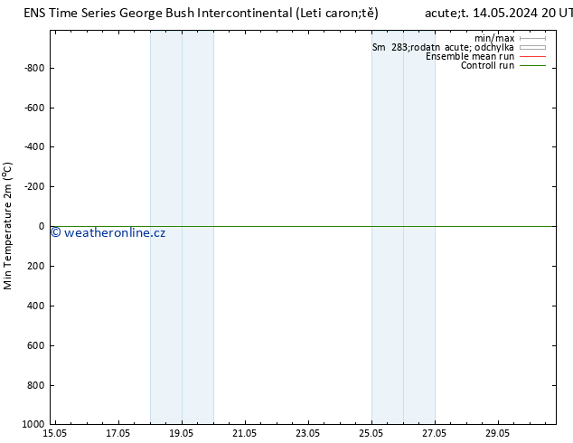 Nejnižší teplota (2m) GEFS TS Út 14.05.2024 20 UTC