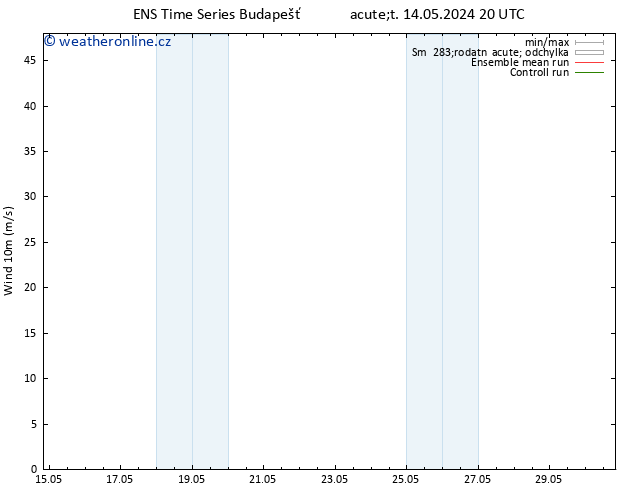 Surface wind GEFS TS Út 14.05.2024 20 UTC