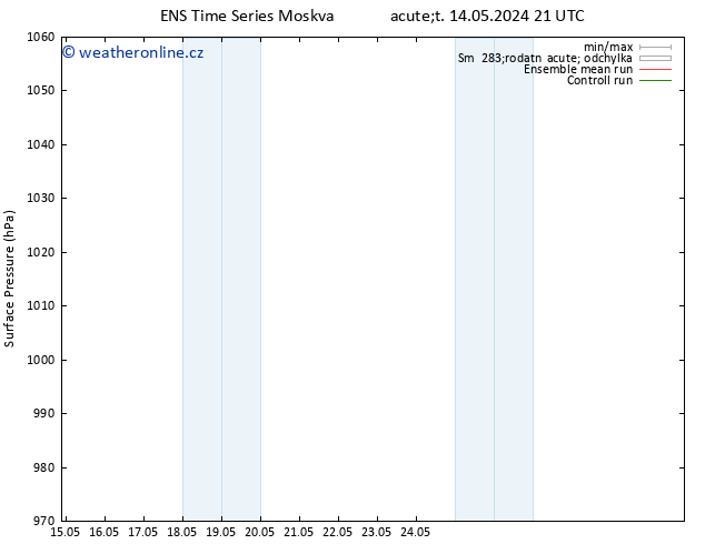 Atmosférický tlak GEFS TS St 15.05.2024 09 UTC
