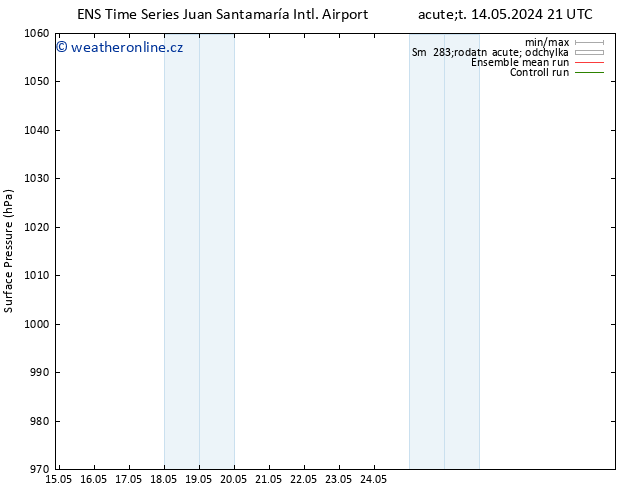 Atmosférický tlak GEFS TS Ne 19.05.2024 21 UTC