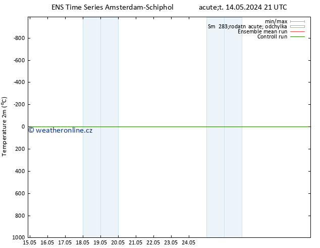 Temperature (2m) GEFS TS St 15.05.2024 09 UTC