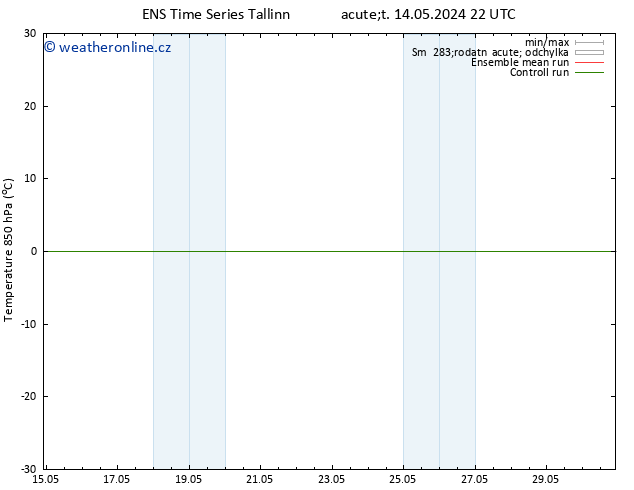 Temp. 850 hPa GEFS TS St 29.05.2024 10 UTC