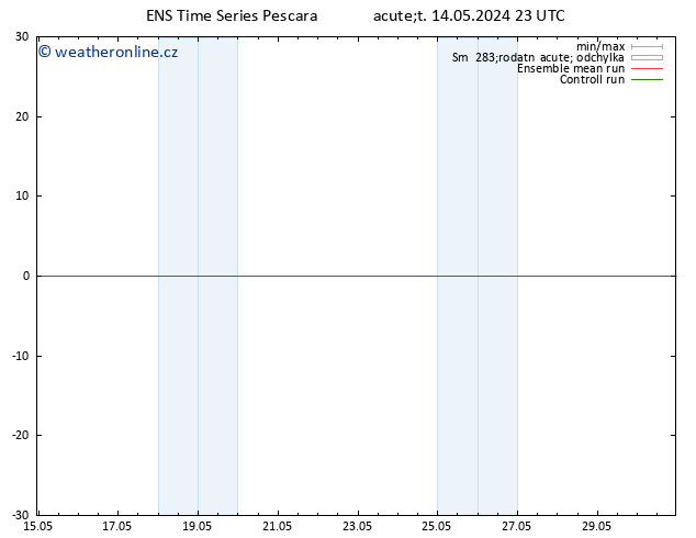 Height 500 hPa GEFS TS Út 14.05.2024 23 UTC