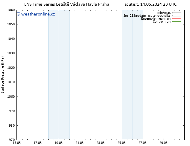Atmosférický tlak GEFS TS Čt 16.05.2024 05 UTC