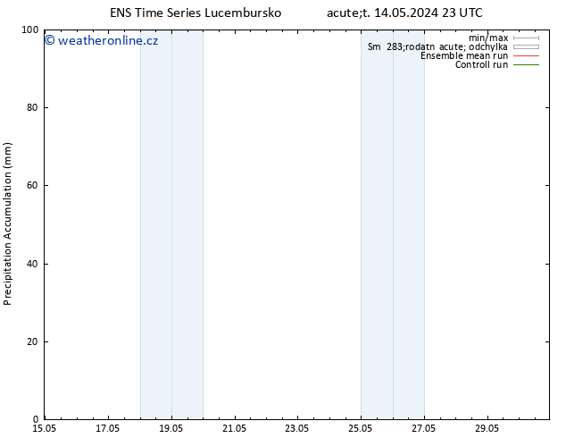 Precipitation accum. GEFS TS Po 20.05.2024 05 UTC
