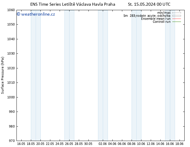 Atmosférický tlak GEFS TS St 22.05.2024 06 UTC