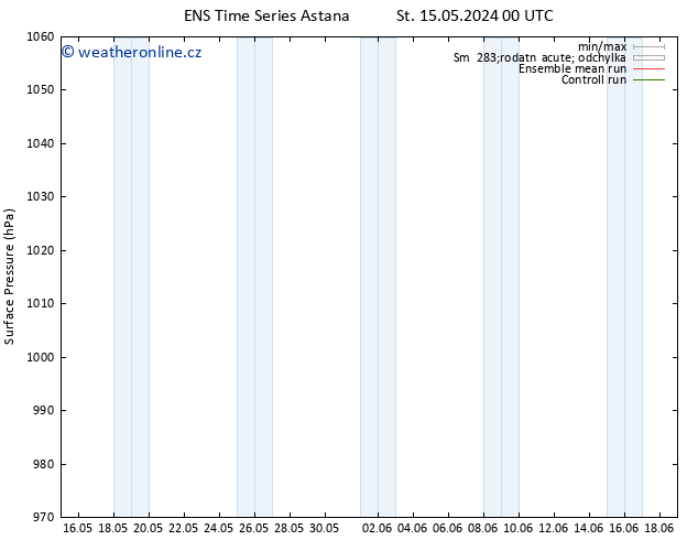 Atmosférický tlak GEFS TS So 25.05.2024 00 UTC