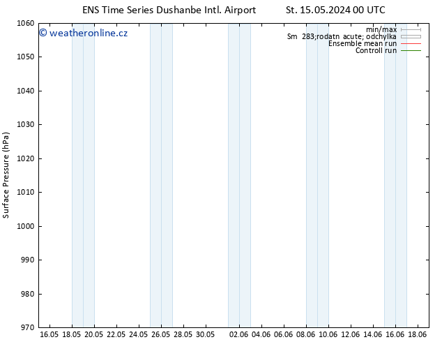 Atmosférický tlak GEFS TS Po 20.05.2024 06 UTC