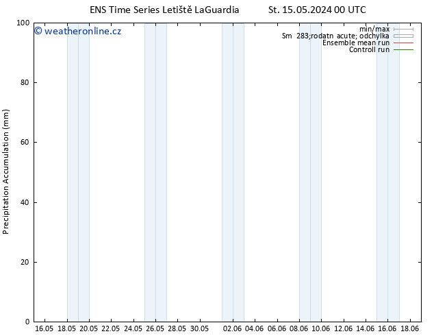 Precipitation accum. GEFS TS Čt 16.05.2024 00 UTC