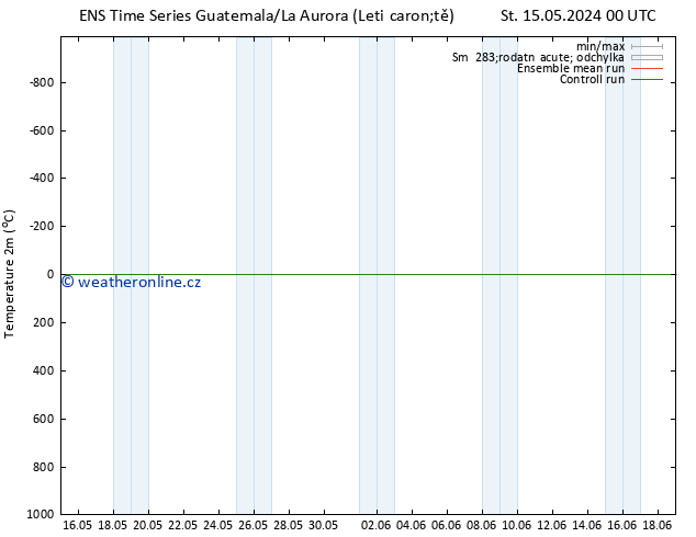 Temperature (2m) GEFS TS So 25.05.2024 00 UTC