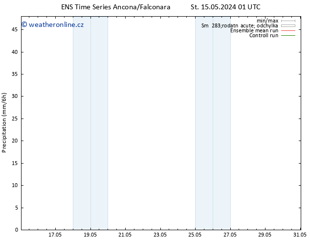 Srážky GEFS TS St 15.05.2024 07 UTC