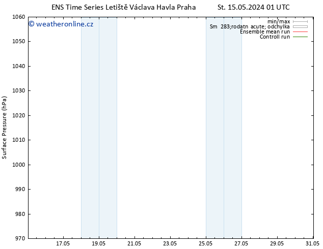 Atmosférický tlak GEFS TS Po 27.05.2024 01 UTC