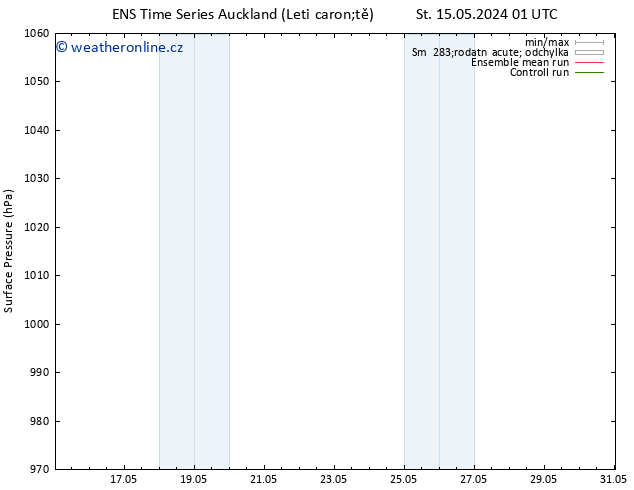 Atmosférický tlak GEFS TS So 18.05.2024 19 UTC