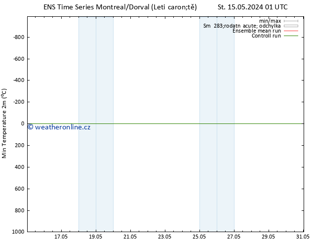 Nejnižší teplota (2m) GEFS TS St 15.05.2024 07 UTC
