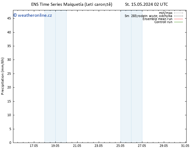 Srážky GEFS TS Po 20.05.2024 14 UTC