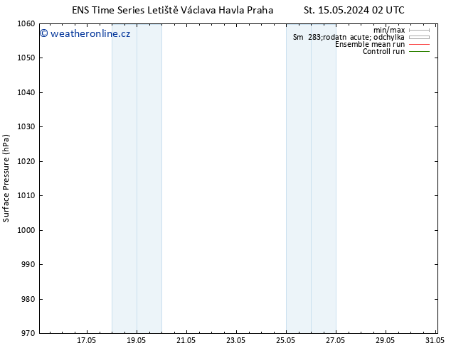 Atmosférický tlak GEFS TS St 15.05.2024 02 UTC