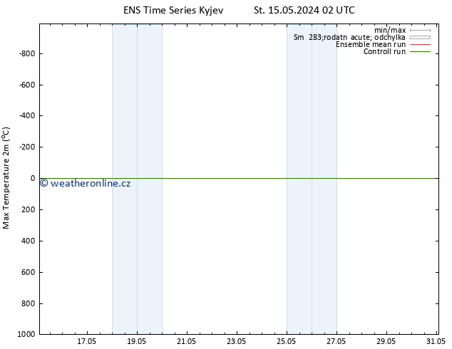 Nejvyšší teplota (2m) GEFS TS Čt 16.05.2024 08 UTC