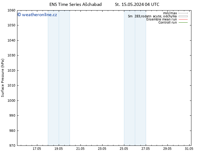Atmosférický tlak GEFS TS Čt 16.05.2024 22 UTC