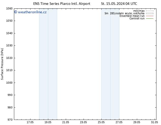 Atmosférický tlak GEFS TS Út 21.05.2024 04 UTC