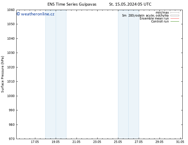 Atmosférický tlak GEFS TS So 18.05.2024 05 UTC