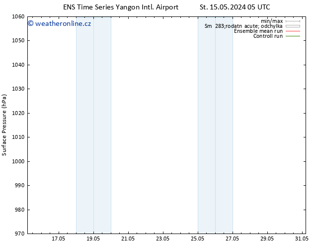 Atmosférický tlak GEFS TS Po 20.05.2024 11 UTC