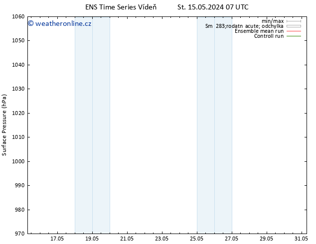 Atmosférický tlak GEFS TS Ne 19.05.2024 07 UTC