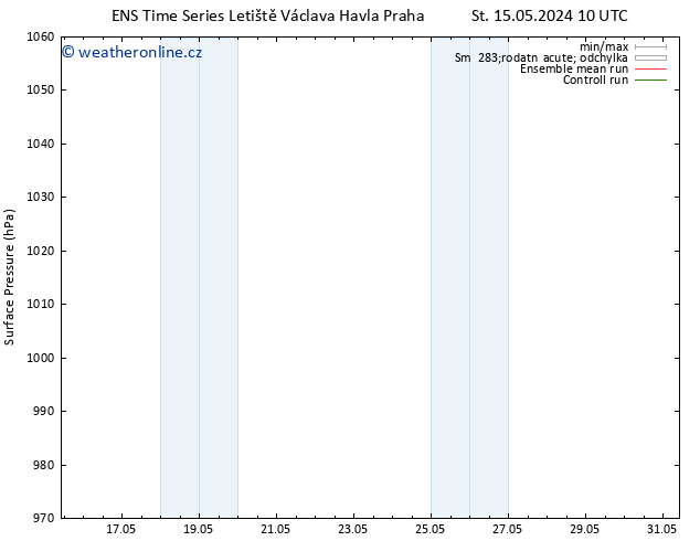 Atmosférický tlak GEFS TS St 22.05.2024 16 UTC