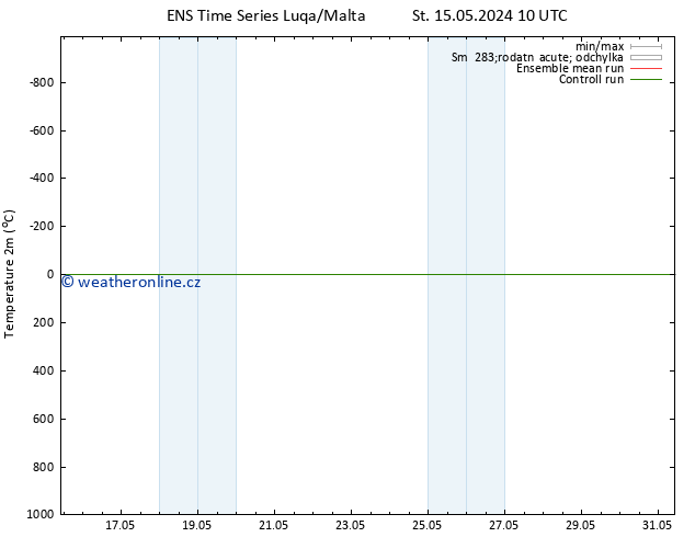 Temperature (2m) GEFS TS Pá 31.05.2024 10 UTC