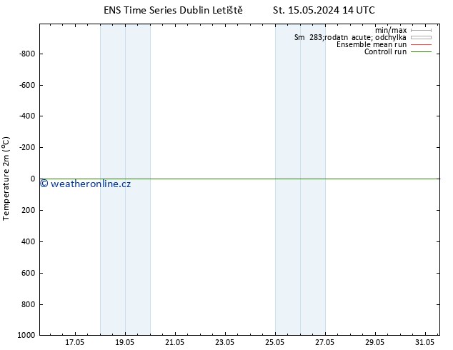 Temperature (2m) GEFS TS Čt 16.05.2024 20 UTC