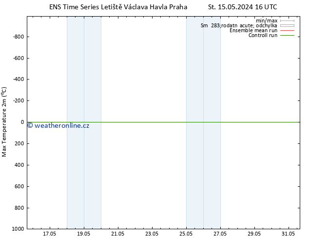Nejvyšší teplota (2m) GEFS TS So 18.05.2024 04 UTC