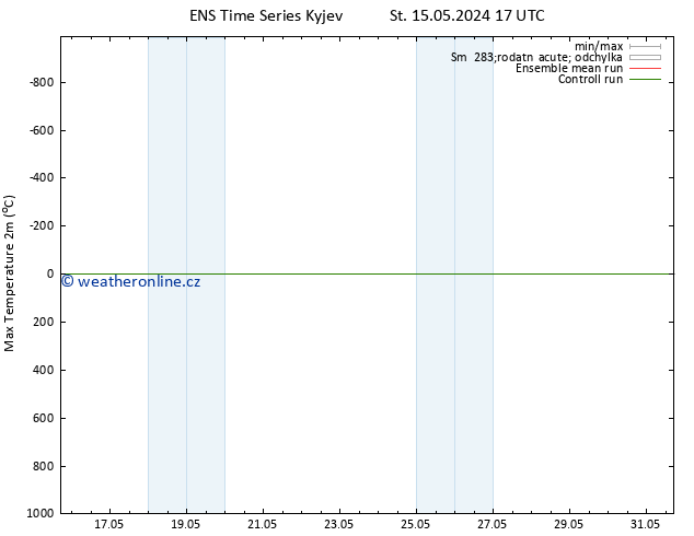 Nejvyšší teplota (2m) GEFS TS St 15.05.2024 23 UTC