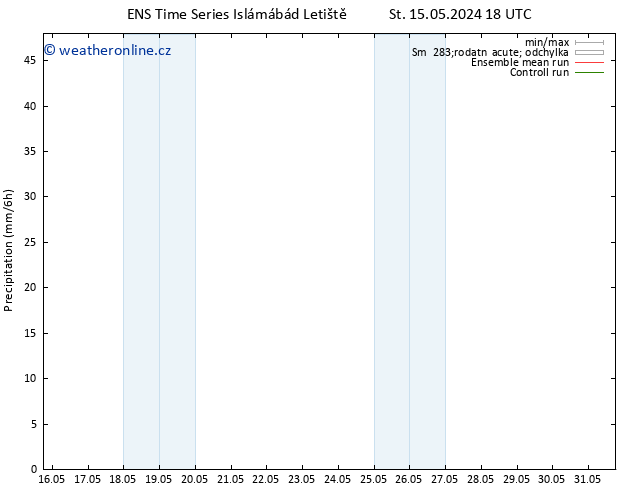 Srážky GEFS TS So 18.05.2024 12 UTC