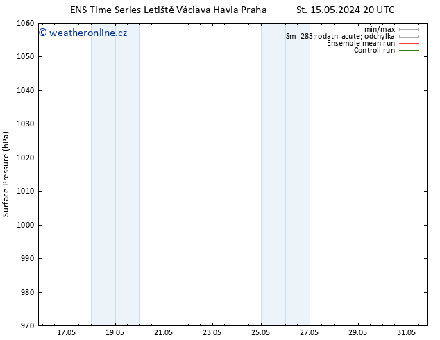 Atmosférický tlak GEFS TS Čt 16.05.2024 20 UTC