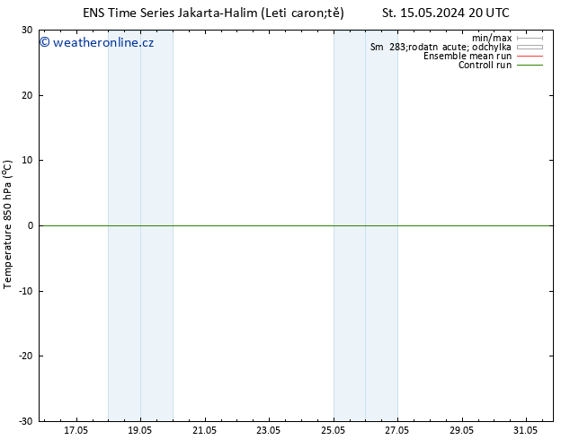 Temp. 850 hPa GEFS TS Pá 17.05.2024 08 UTC