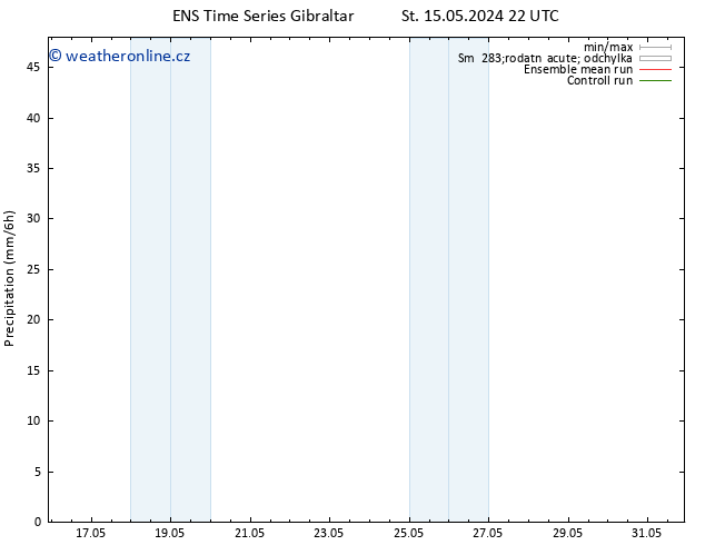 Srážky GEFS TS Út 21.05.2024 22 UTC