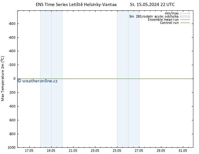 Nejvyšší teplota (2m) GEFS TS Čt 16.05.2024 22 UTC