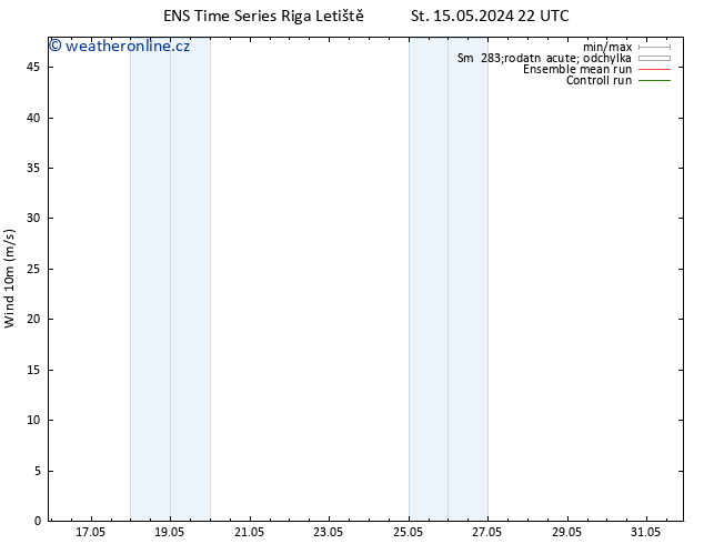 Surface wind GEFS TS Út 28.05.2024 04 UTC