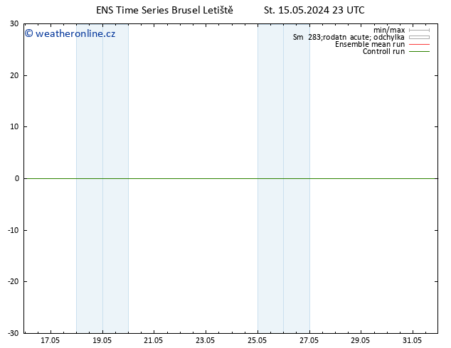Height 500 hPa GEFS TS So 25.05.2024 23 UTC