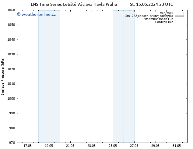 Atmosférický tlak GEFS TS St 22.05.2024 23 UTC