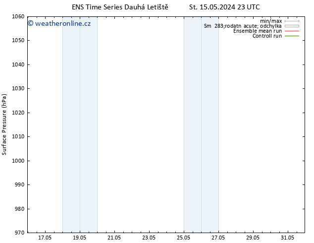 Atmosférický tlak GEFS TS Po 20.05.2024 17 UTC