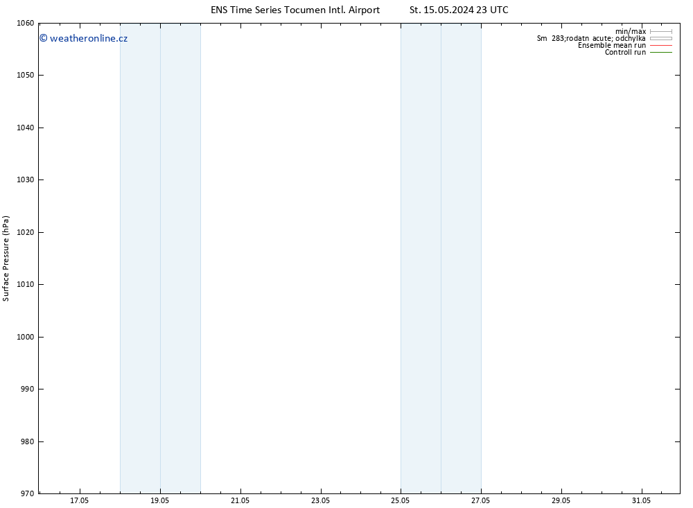 Atmosférický tlak GEFS TS So 25.05.2024 23 UTC