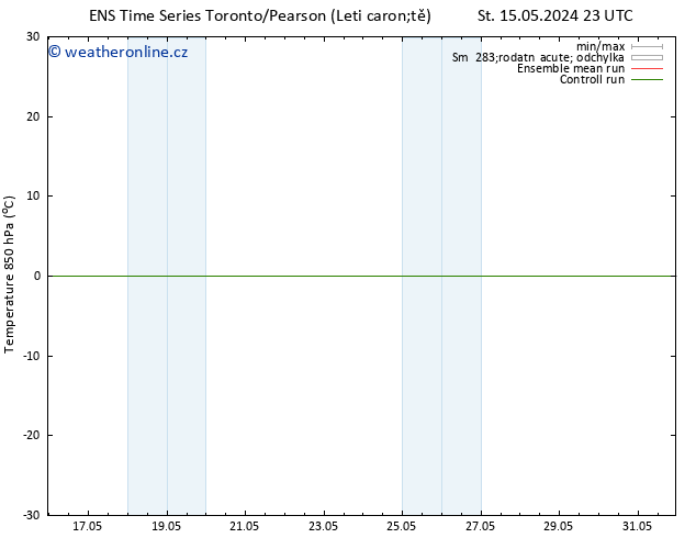 Temp. 850 hPa GEFS TS St 15.05.2024 23 UTC