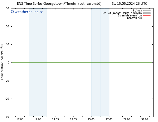 Temp. 850 hPa GEFS TS Pá 17.05.2024 23 UTC