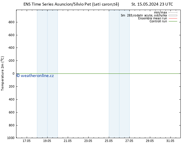 Temperature (2m) GEFS TS Čt 23.05.2024 11 UTC