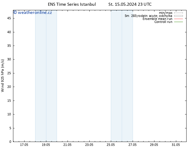 Wind 925 hPa GEFS TS St 22.05.2024 17 UTC