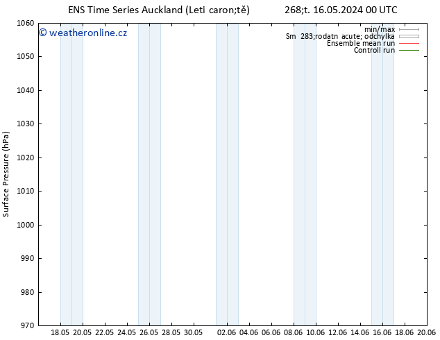 Atmosférický tlak GEFS TS Po 20.05.2024 00 UTC