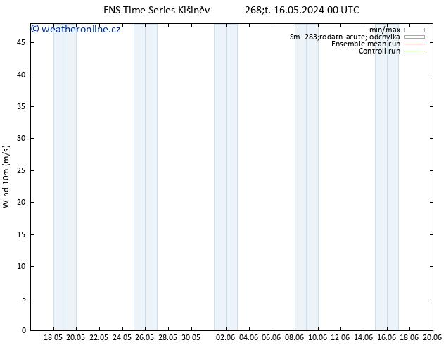 Surface wind GEFS TS Čt 16.05.2024 12 UTC